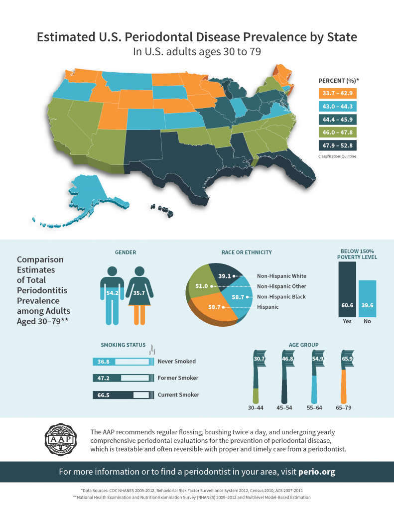2016 CDC Infographic